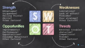 SWOT Ανάλυση - Τι είναι για μια επιχείρηση